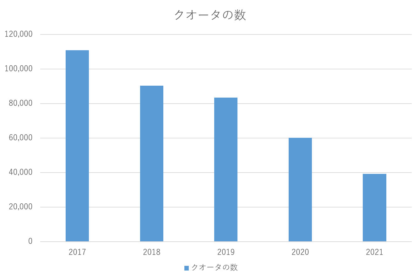 ロシアの移民制度 - MTCjapan